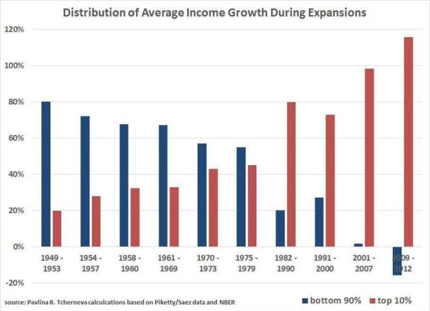 Chart depicting how much the dominant class keeps